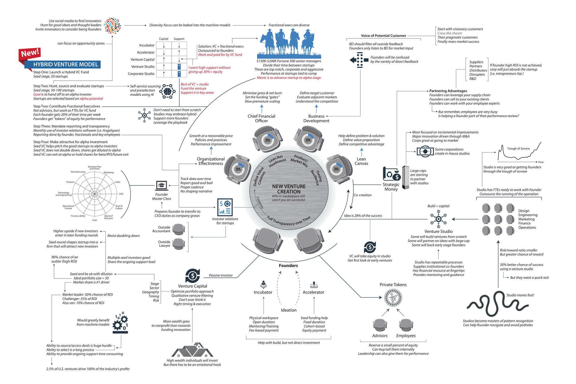 Document Overview