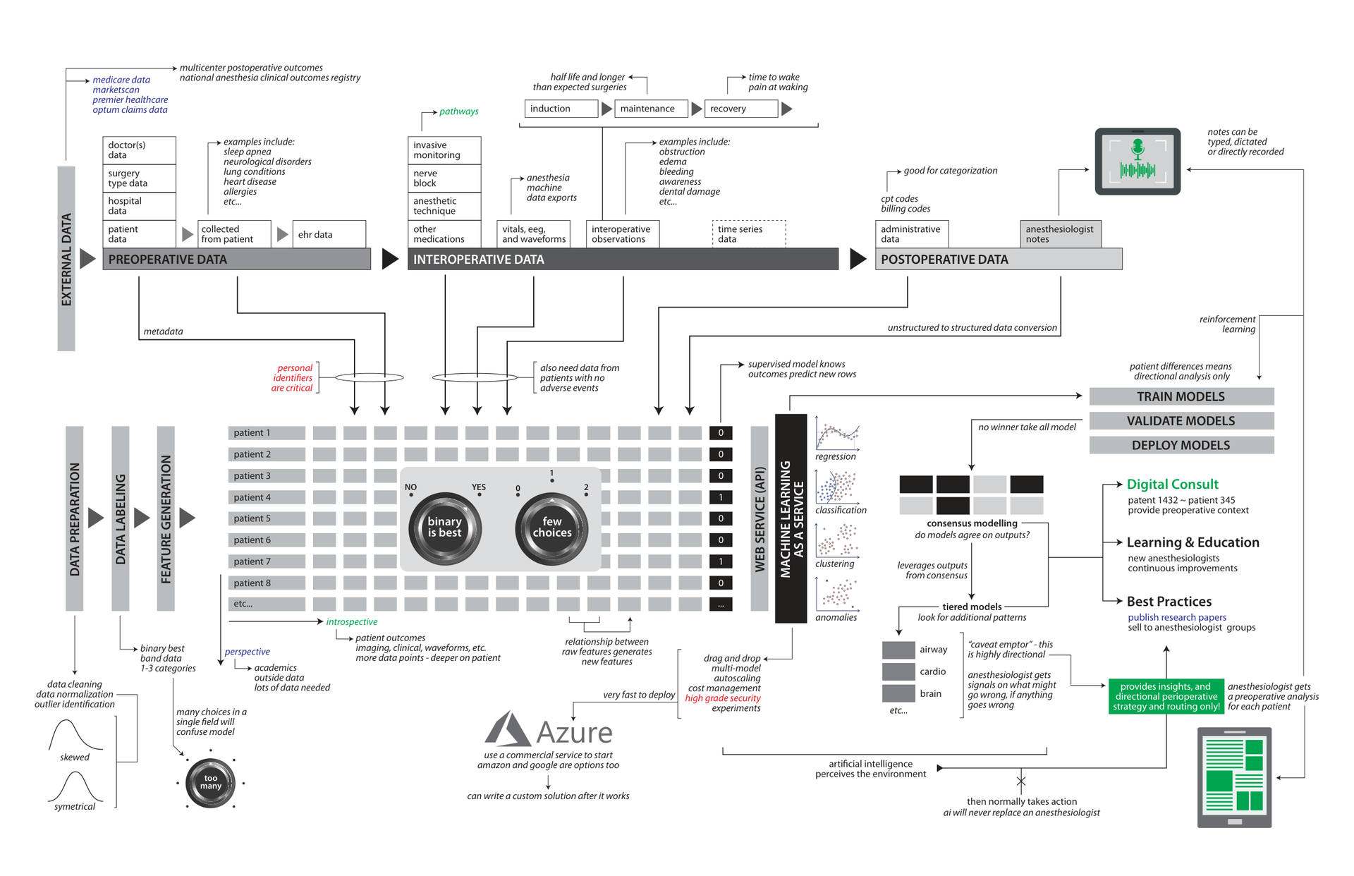 Document Overview