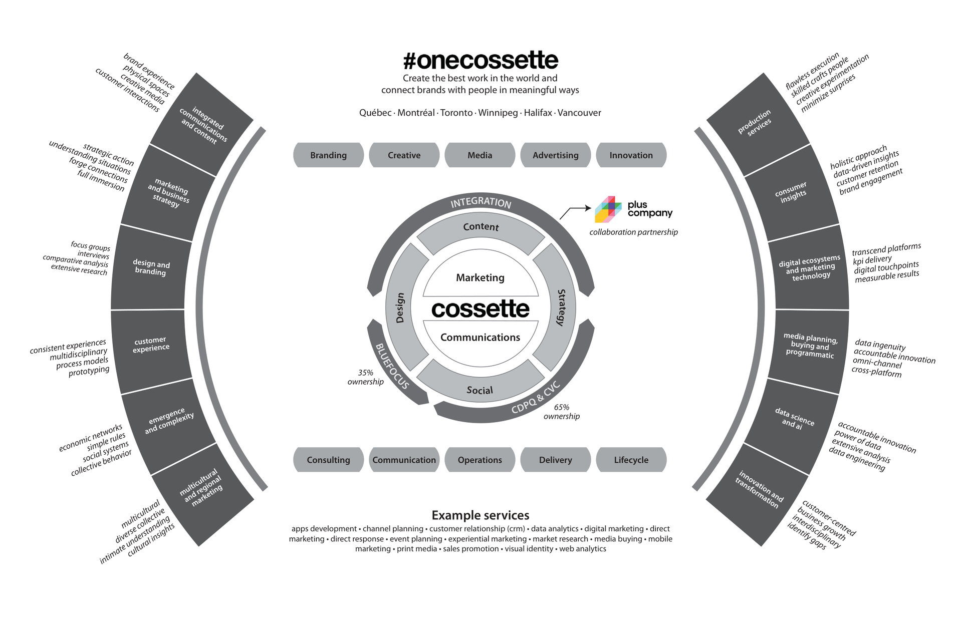 Document Overview