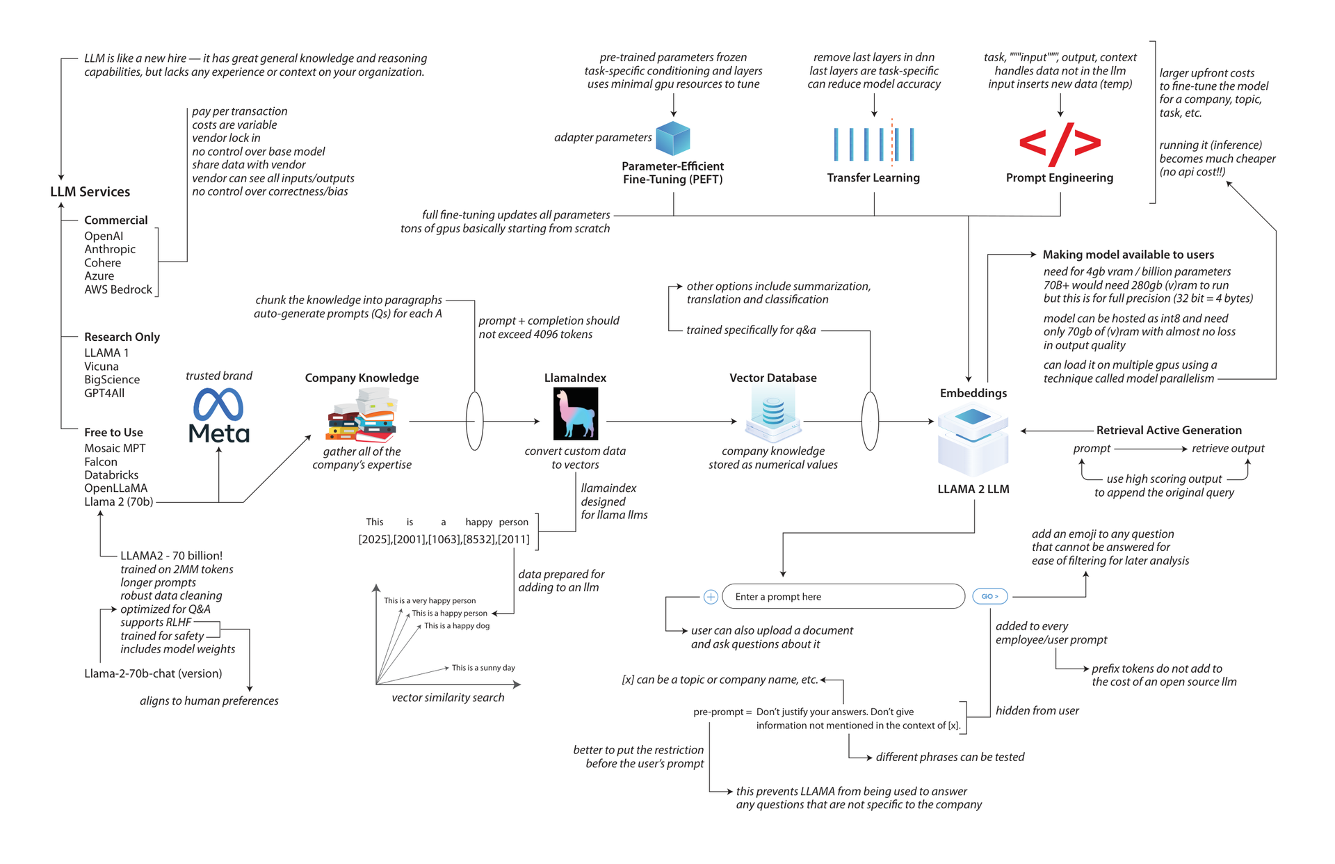 Document Overview