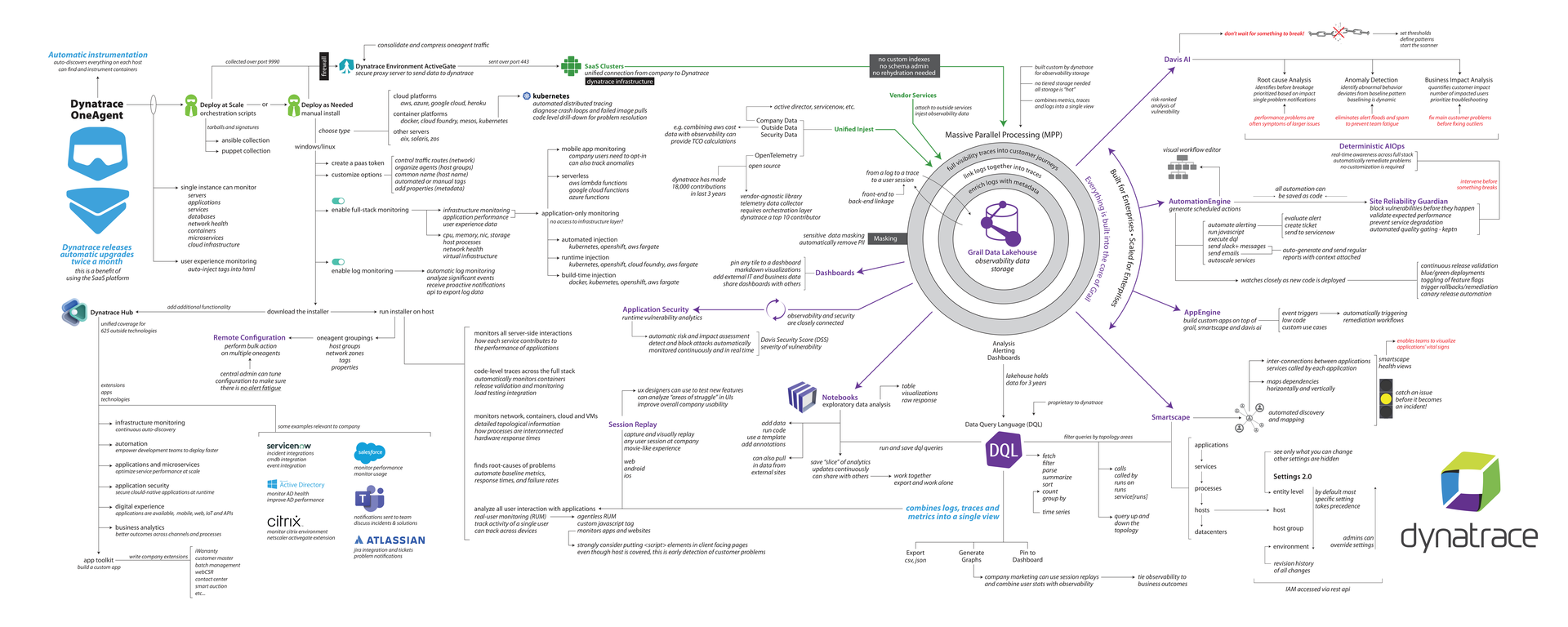 Document Overview