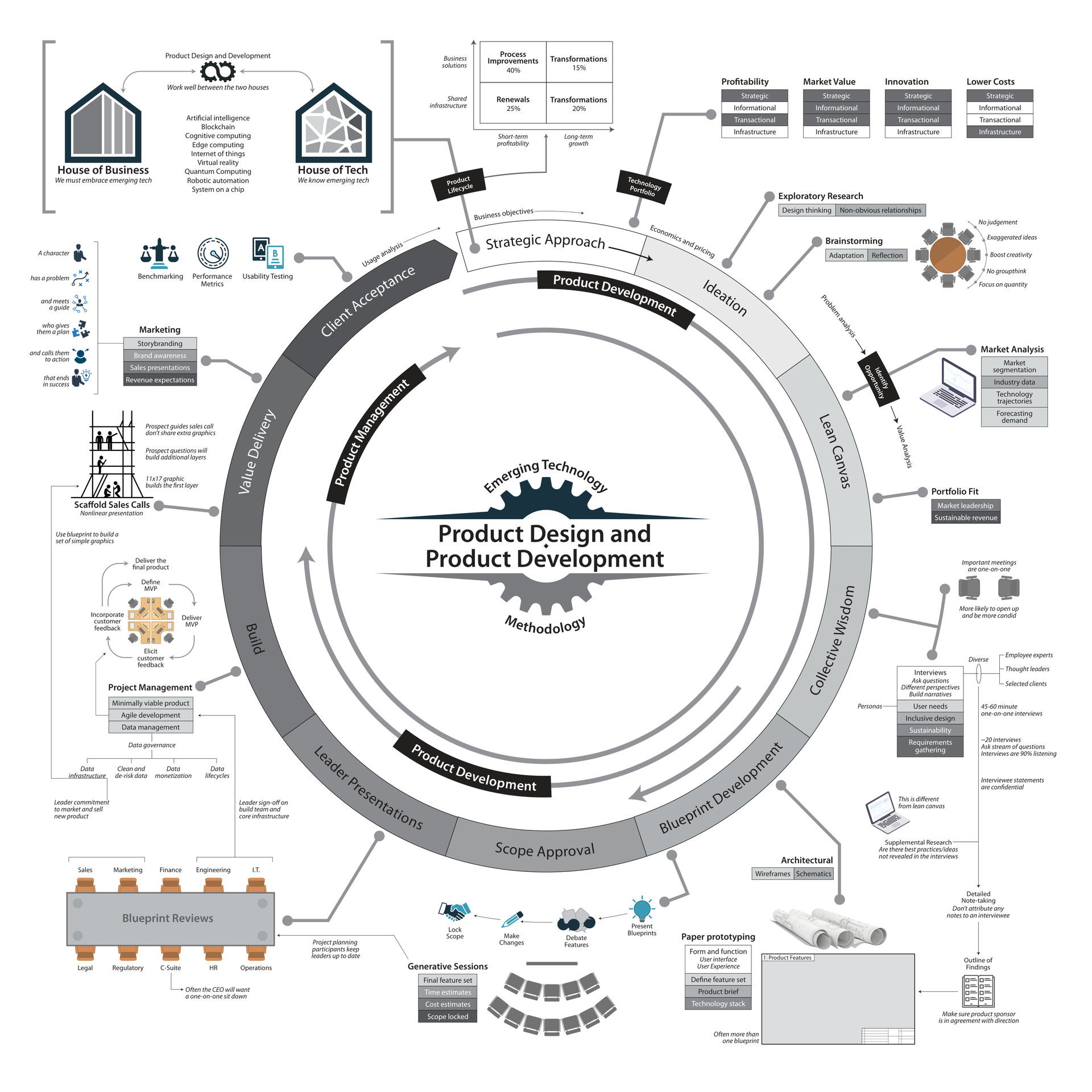 Document Overview