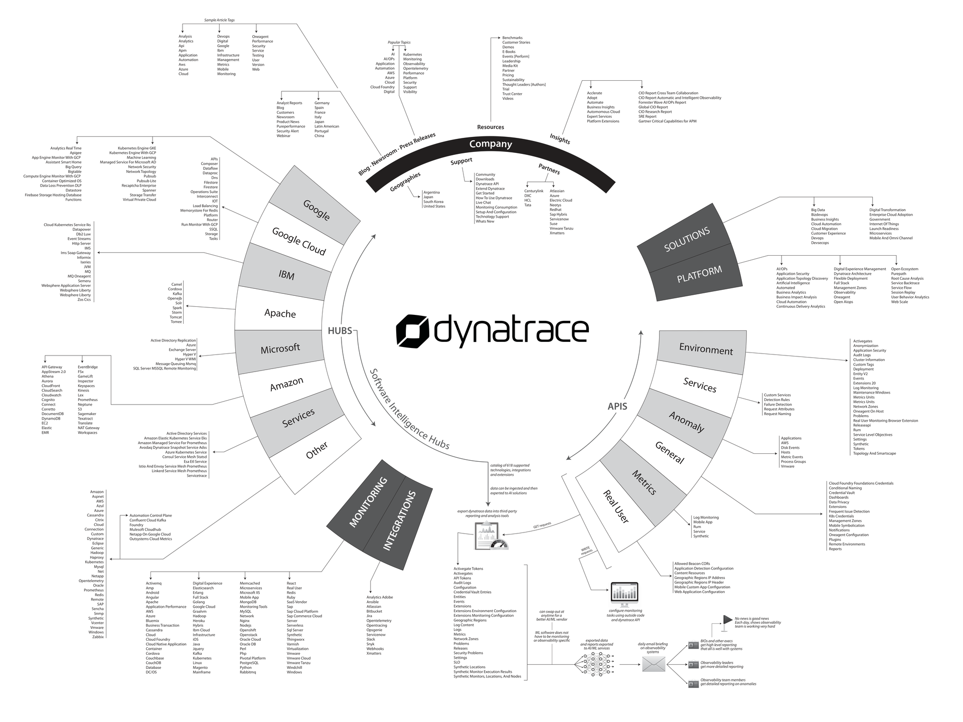 Document Overview