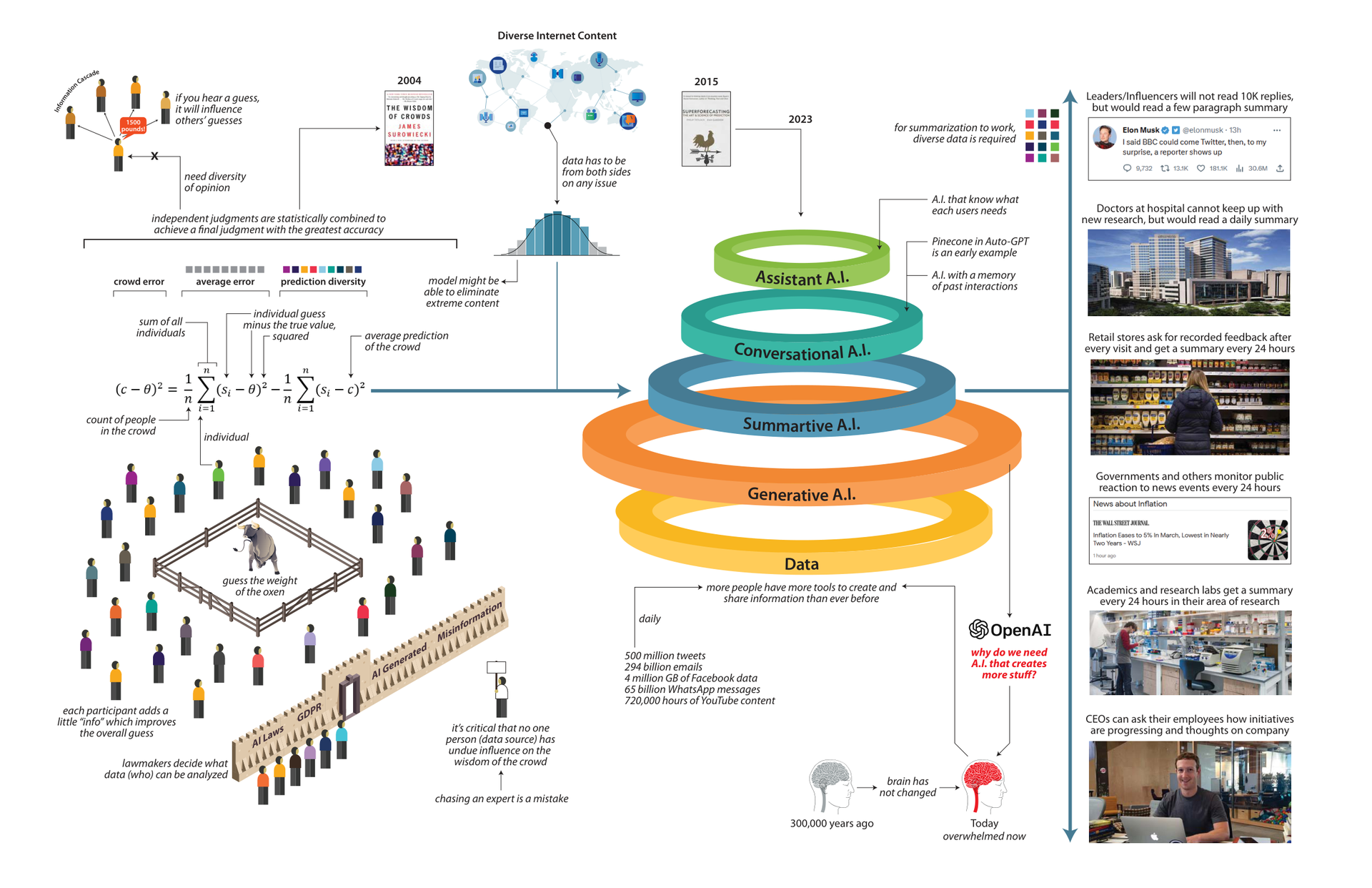 Document Overview