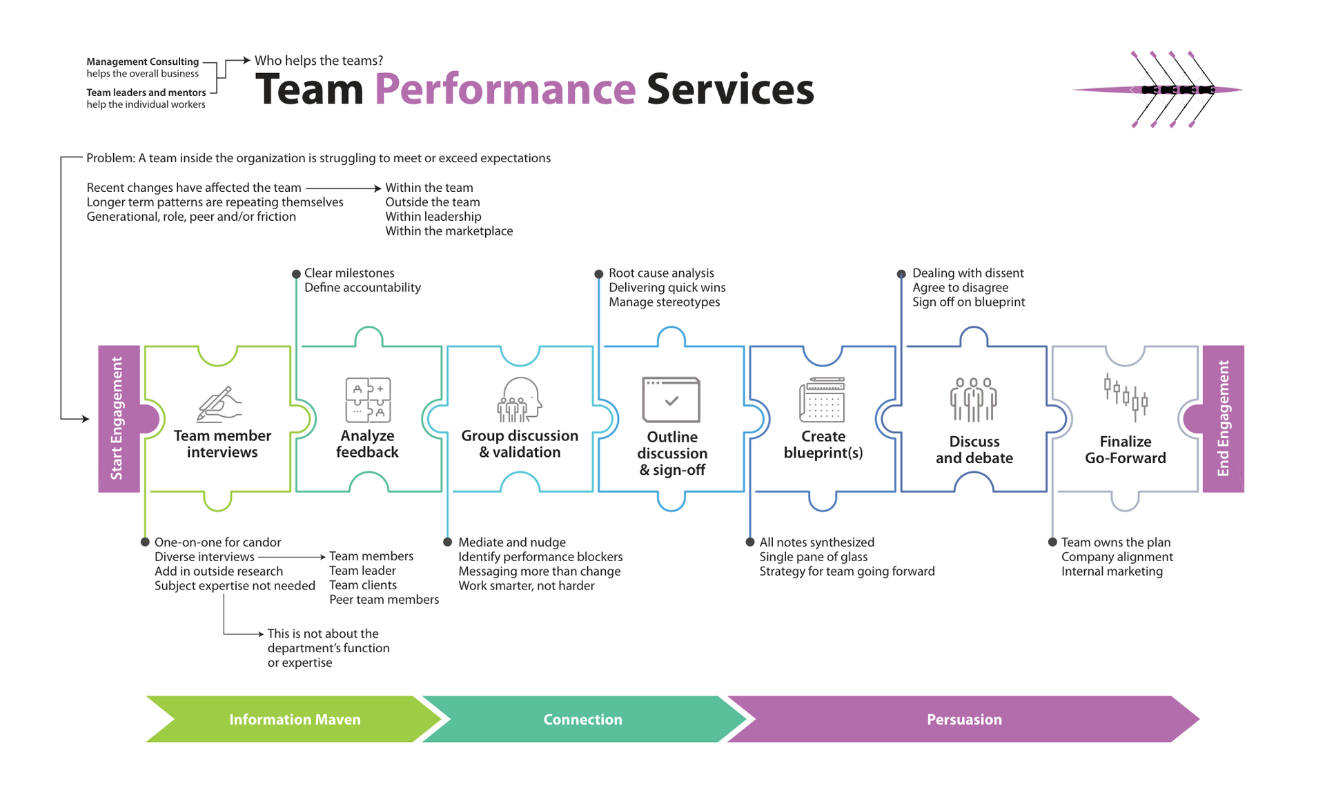 Document Overview