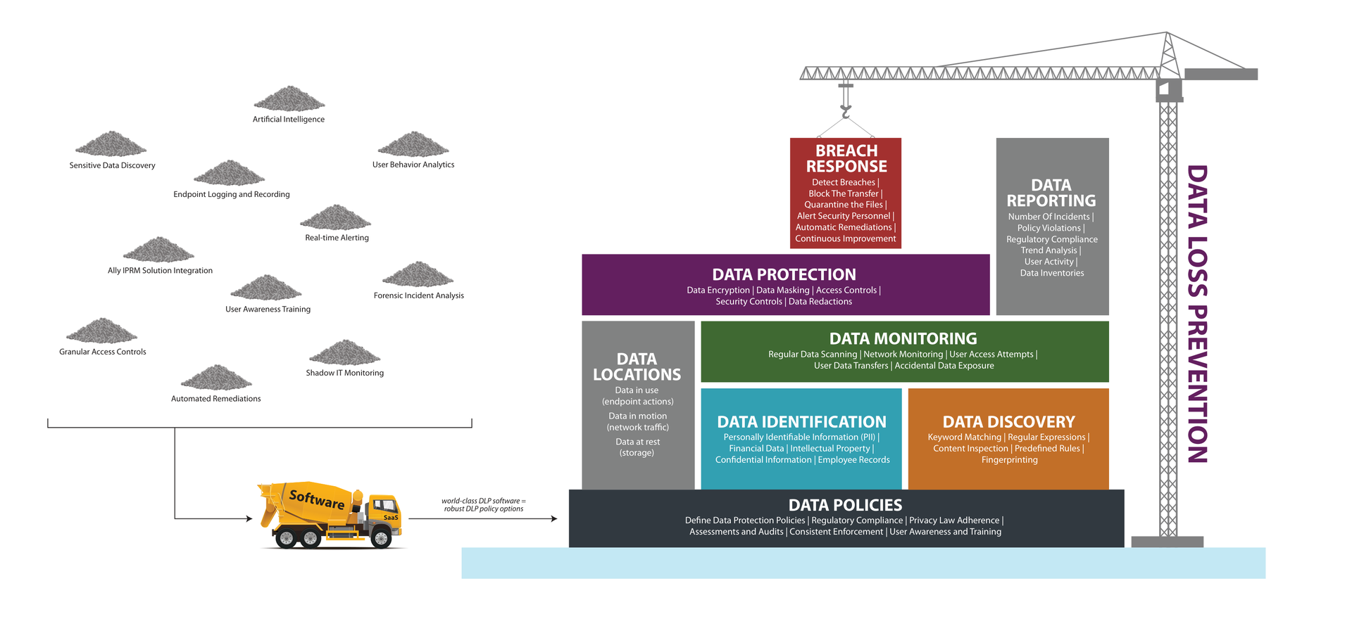 Document Overview