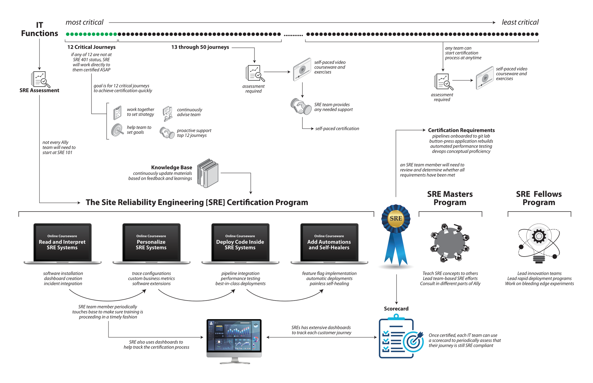 Document Overview