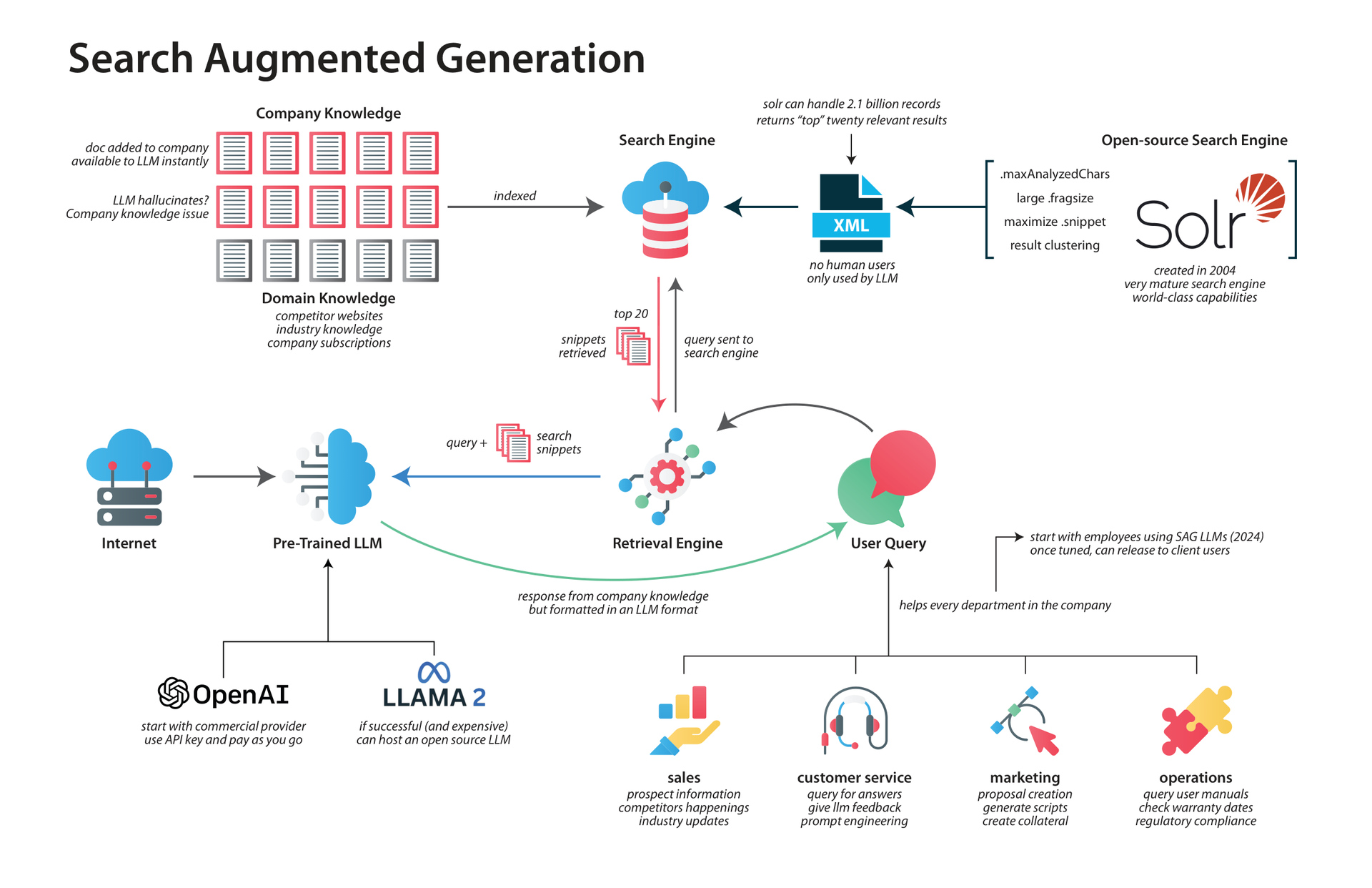 Document Overview