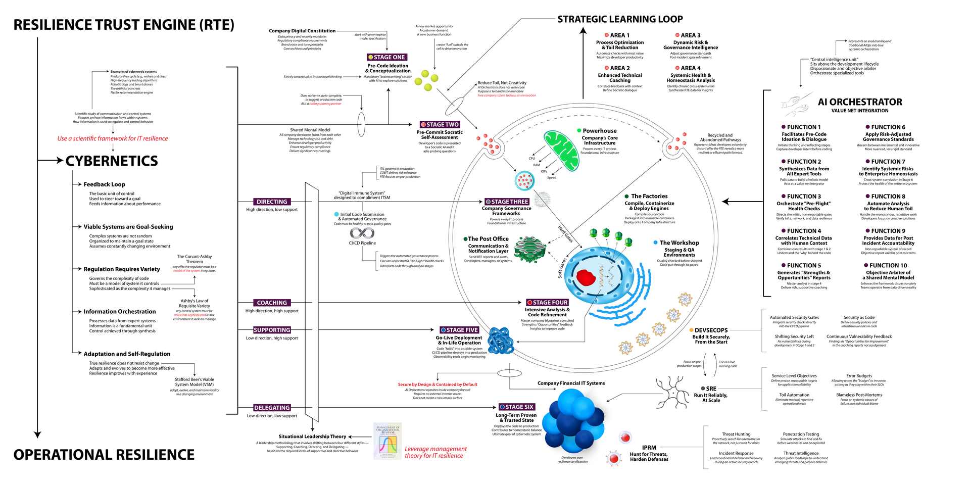 Document Overview