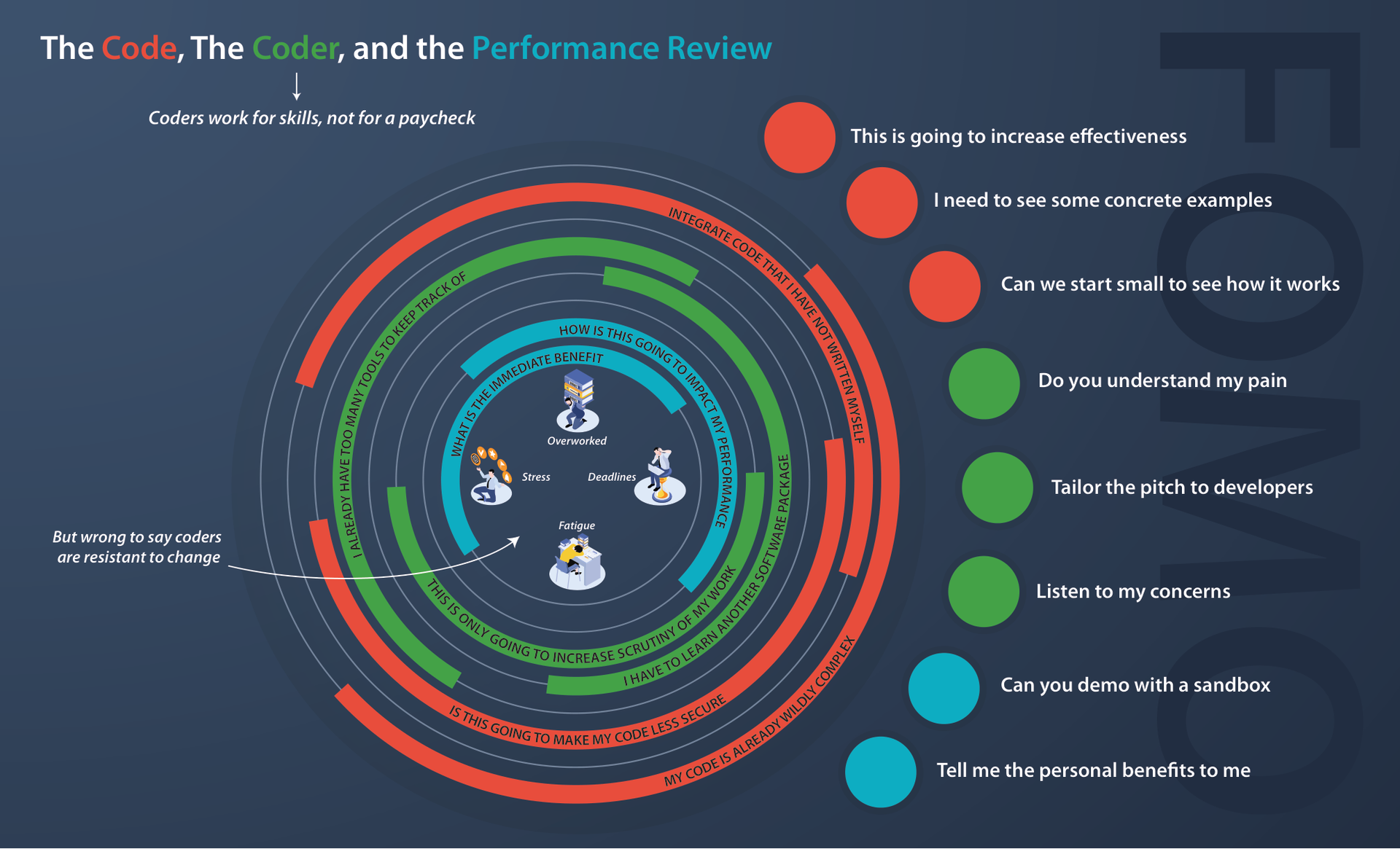 Document Overview