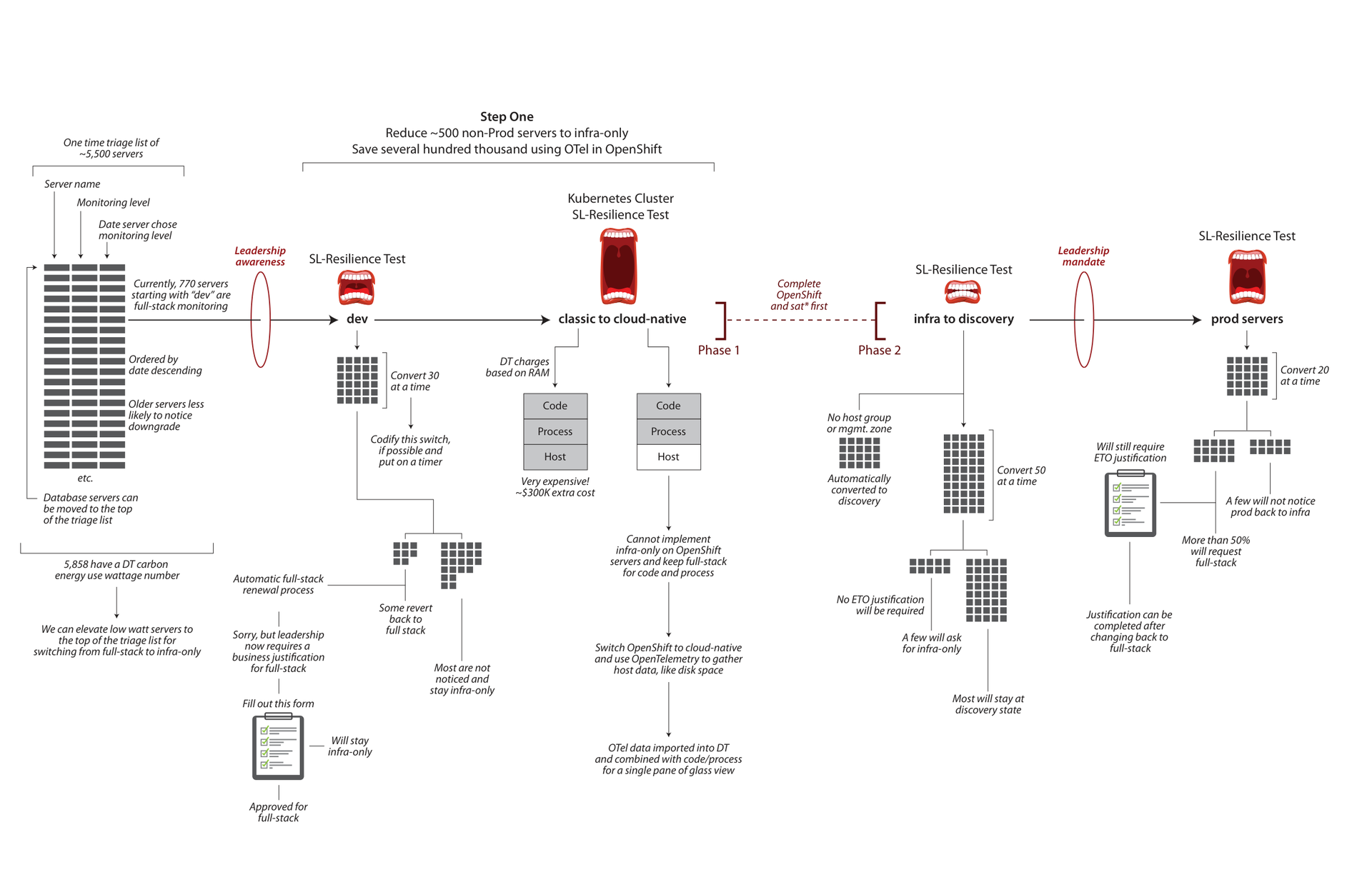 Document Overview