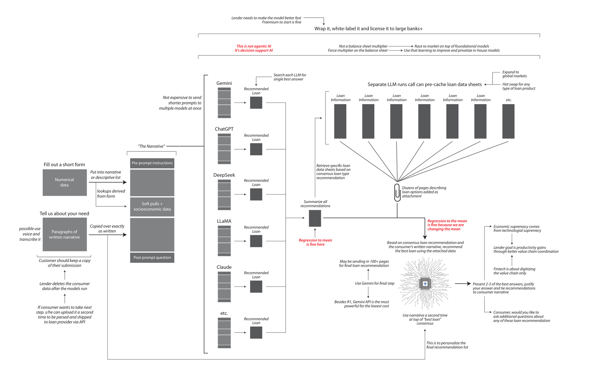 Document Overview