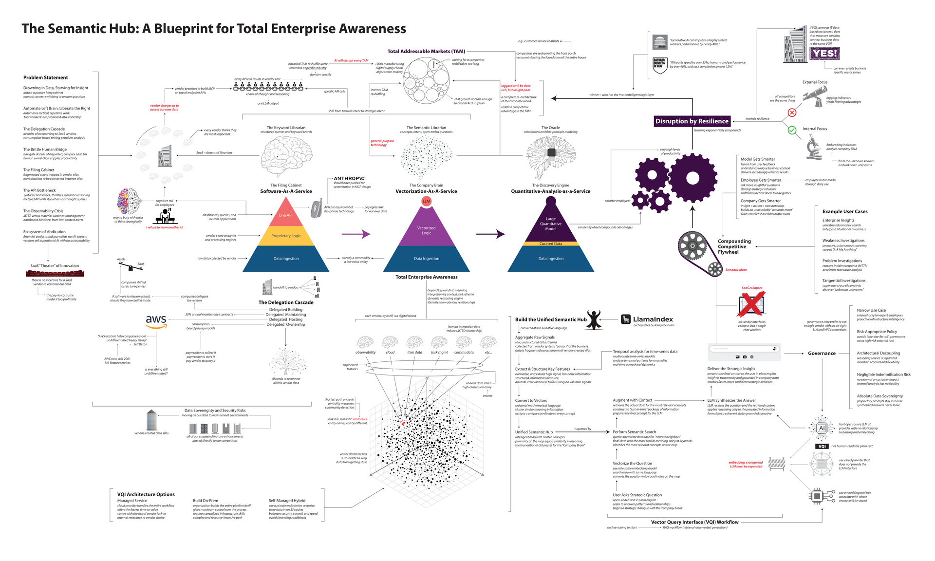 Document Overview